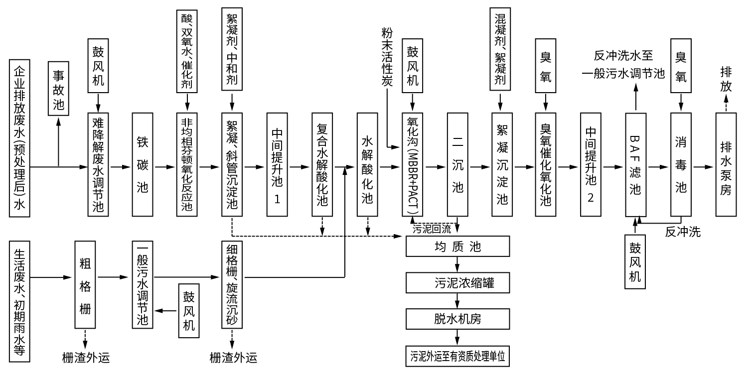 尊龙凯时人生就是搏(中国区)官方网站