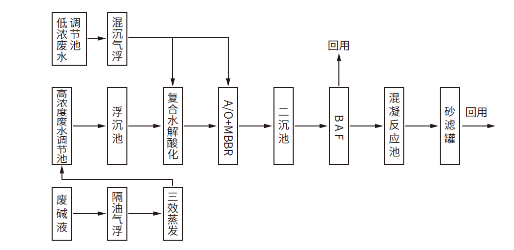 尊龙凯时人生就是搏(中国区)官方网站